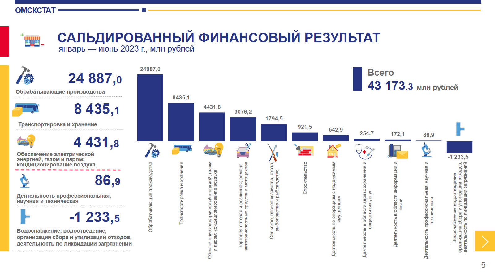 Доклад предприятии города омска. Доклад предприятии города омска. Компания акция омск. Предприятия омска список. Предприятия омска список.