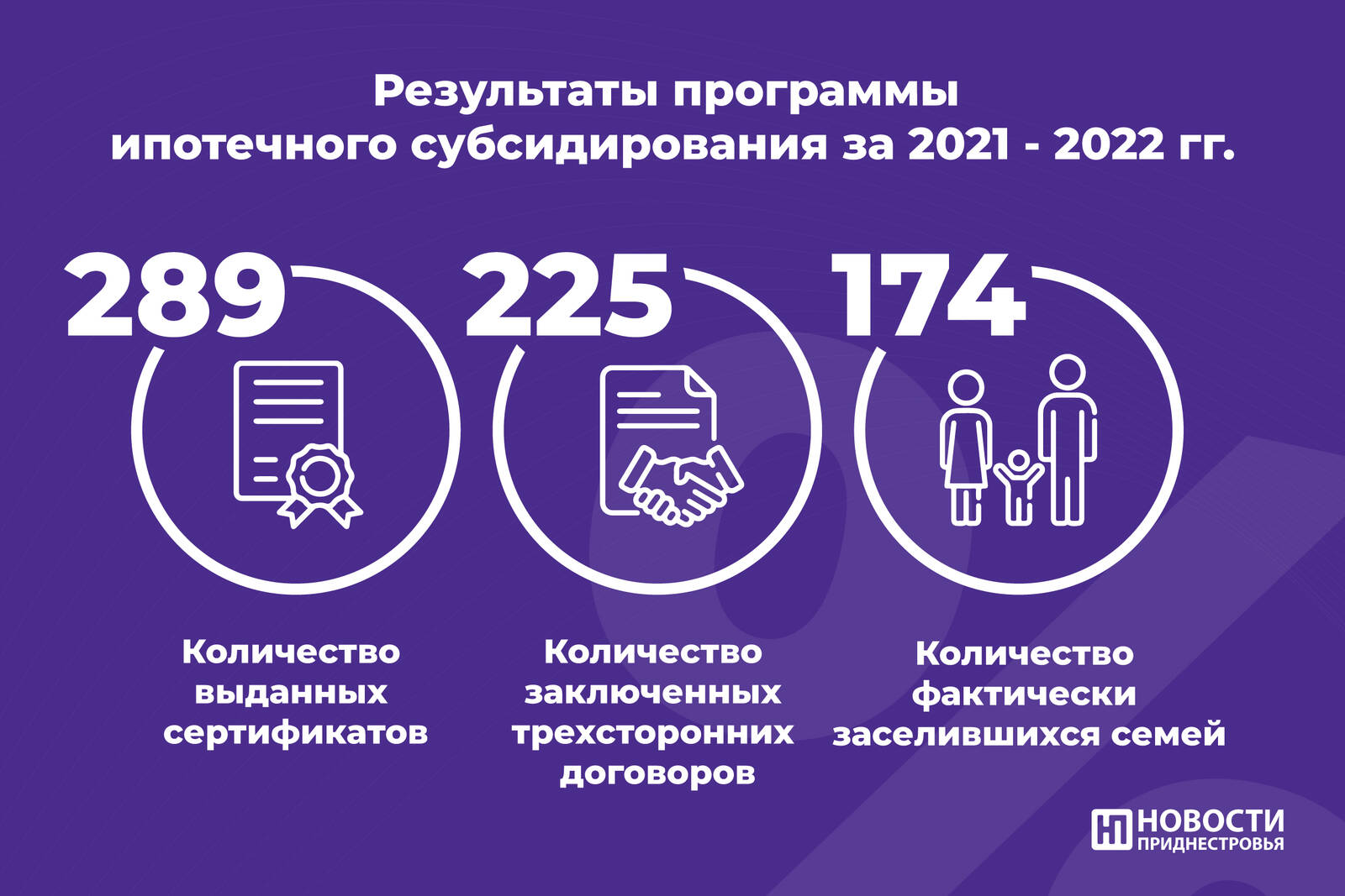 Программа ипотечного субсидирования