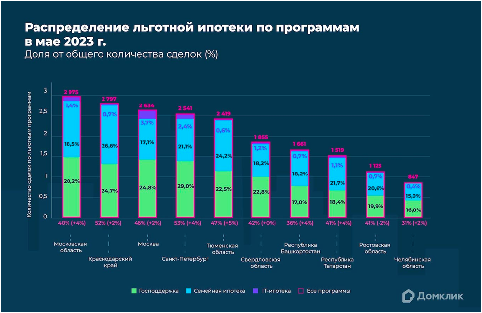 Экономические проекты россии 2022