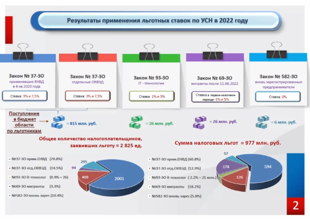 Налоговый калькулятор усн 2023