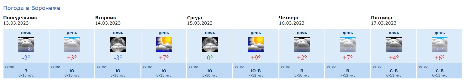 Погода петрозаводск на 10 дней гидрометцентр