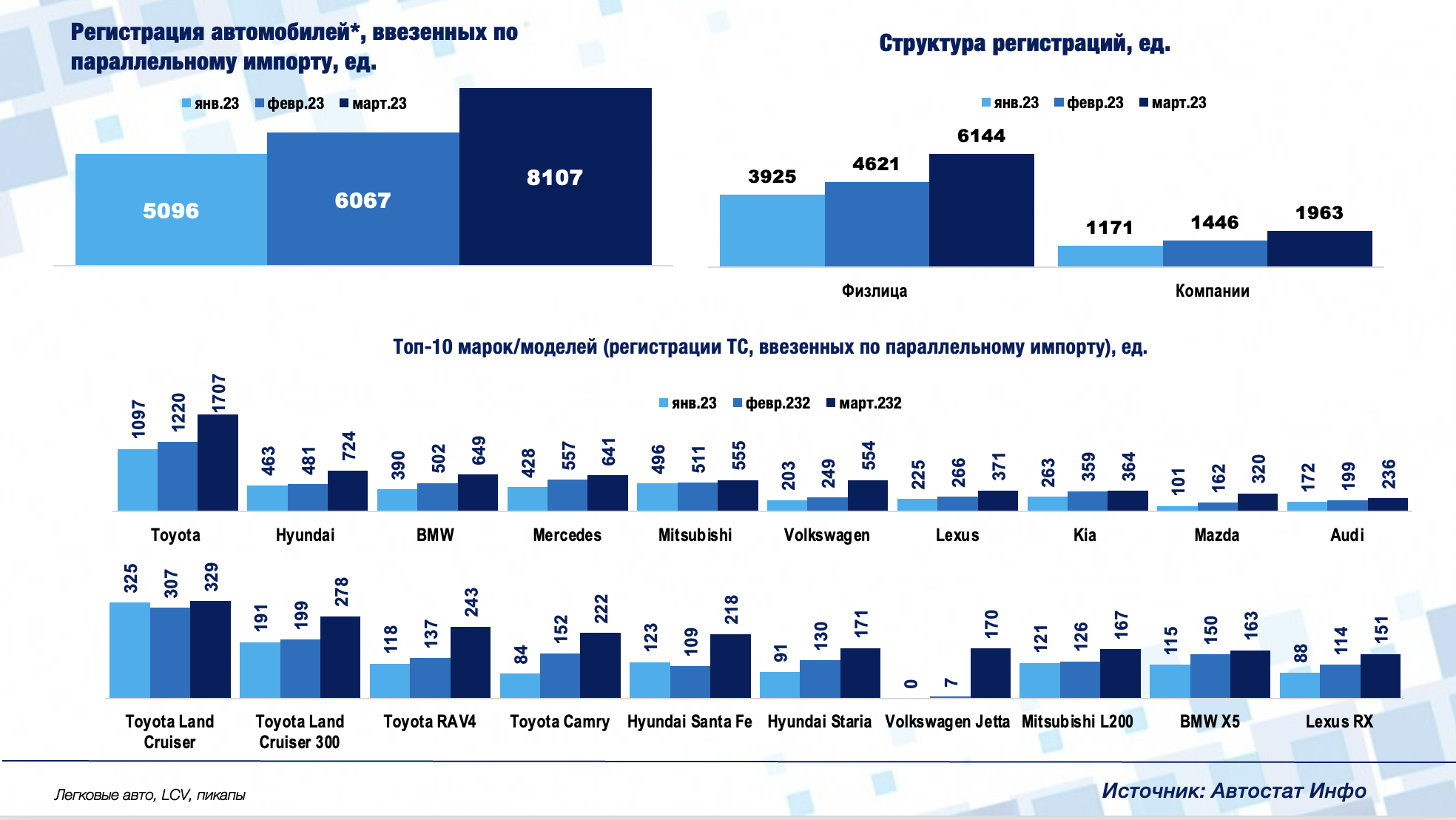 Параллельный импорт новости