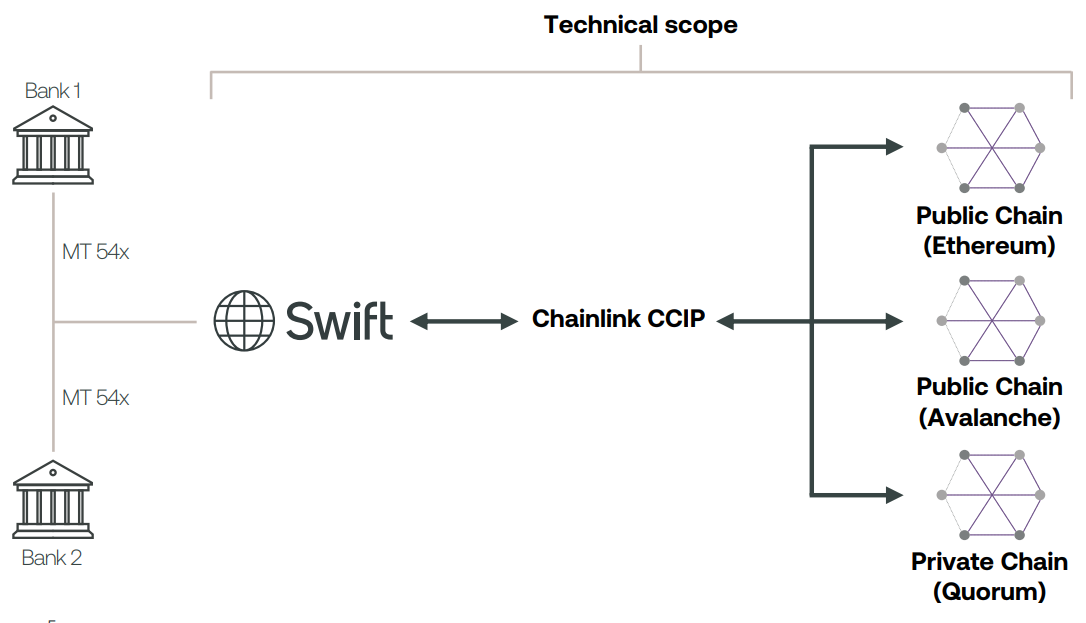 График Swift на экономику. Core data Swift.