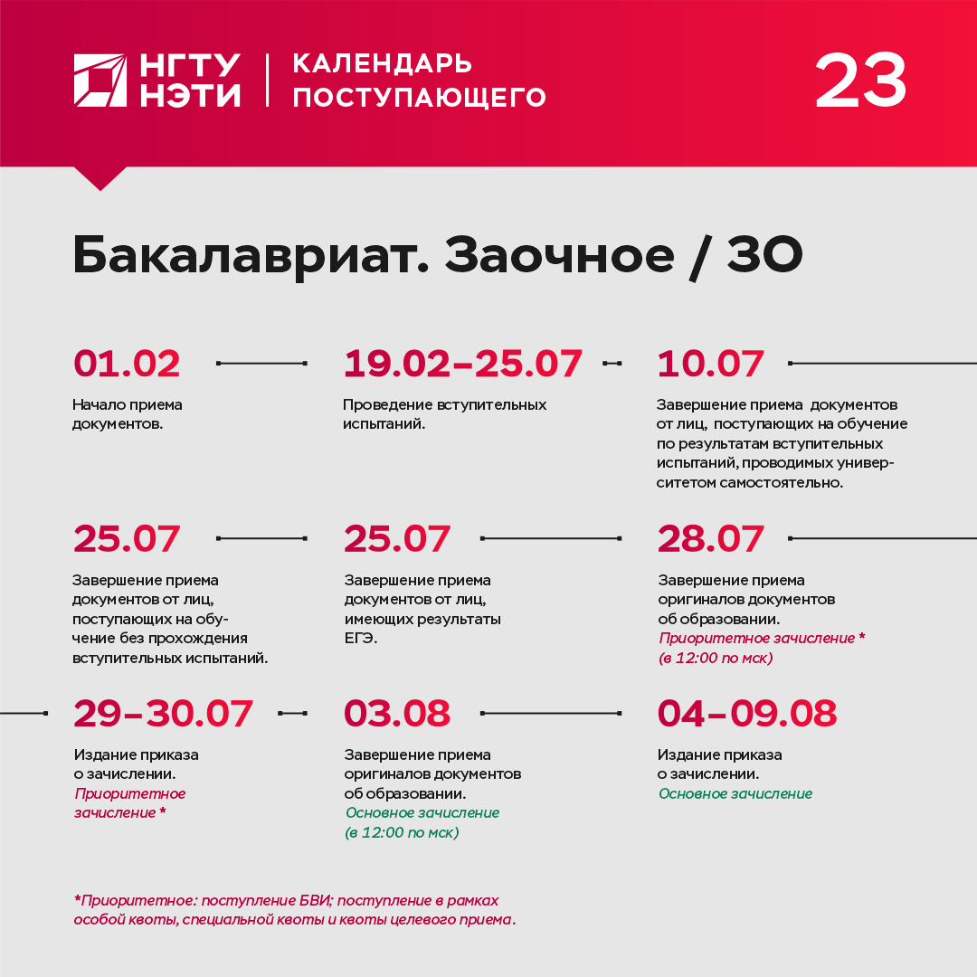 Инфографика этапы. Поступление в вуз. Образование 2023 программа.