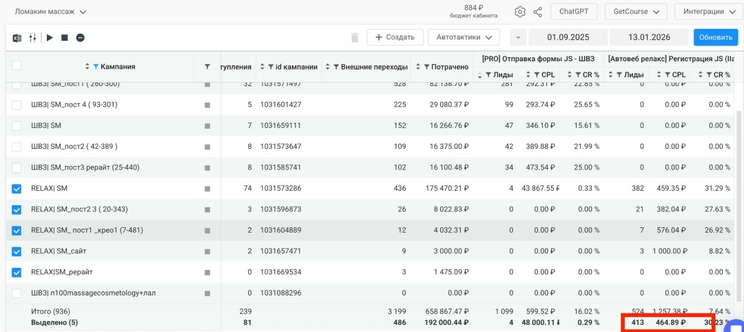 Оптимизировали таргет ВК: 8 709 регистраций школы массажа CPL 502 руб