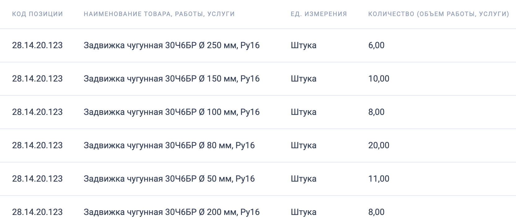 МУП «Ремжилхоз» Тула ищет поставщика трубопроводной арматуры (задвижки)