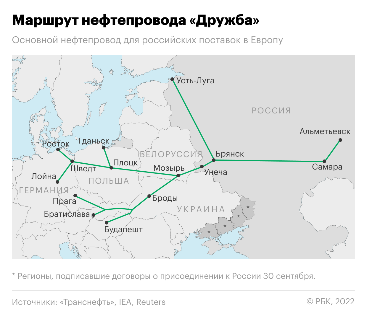 Газопровод дружба на карте россии схема расположения