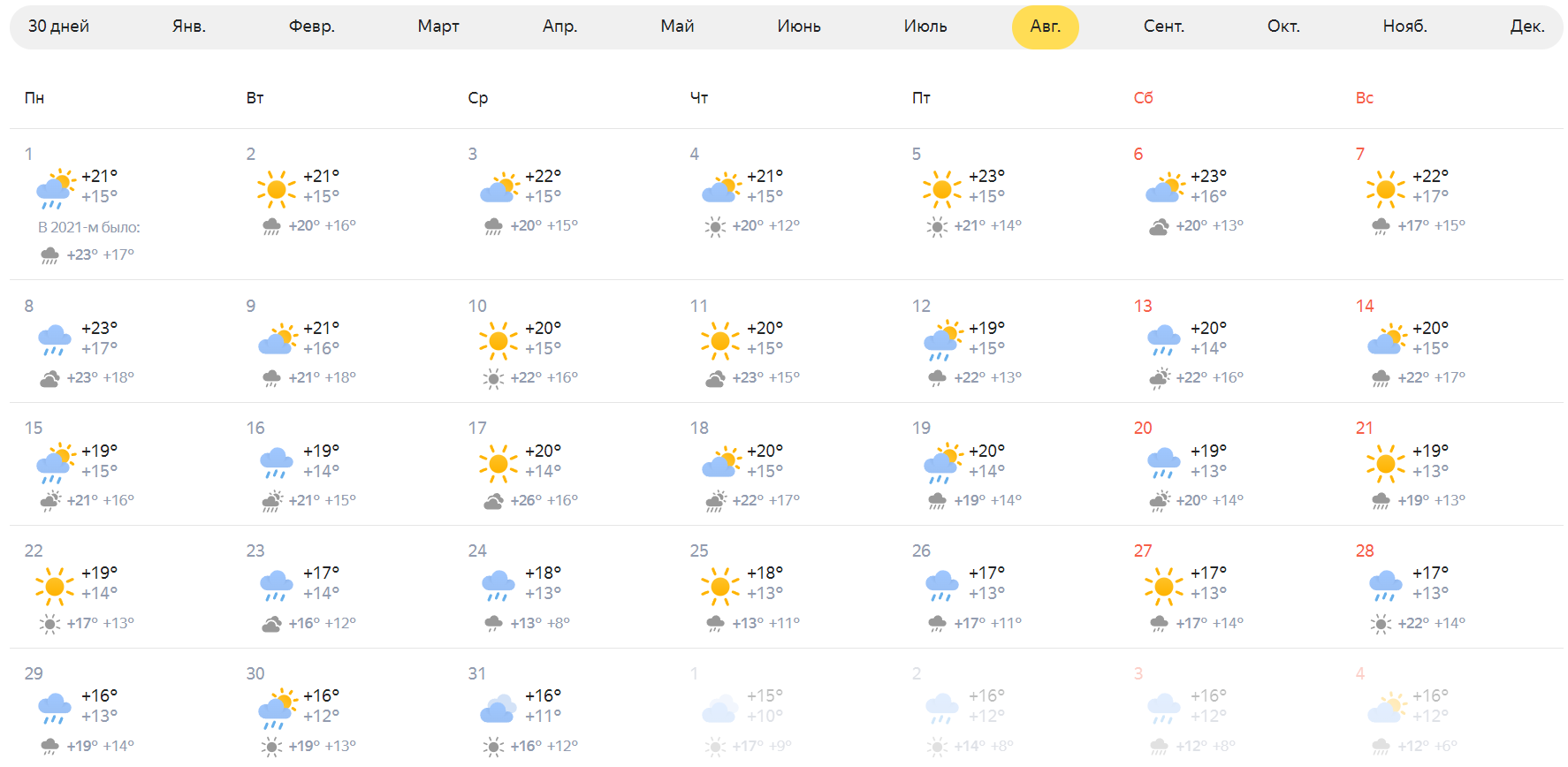 Погода питер 23. Погода на август. Пог Ода. Погода в Санкт-Петербурге в августе. Прогноз погоды СПБ.