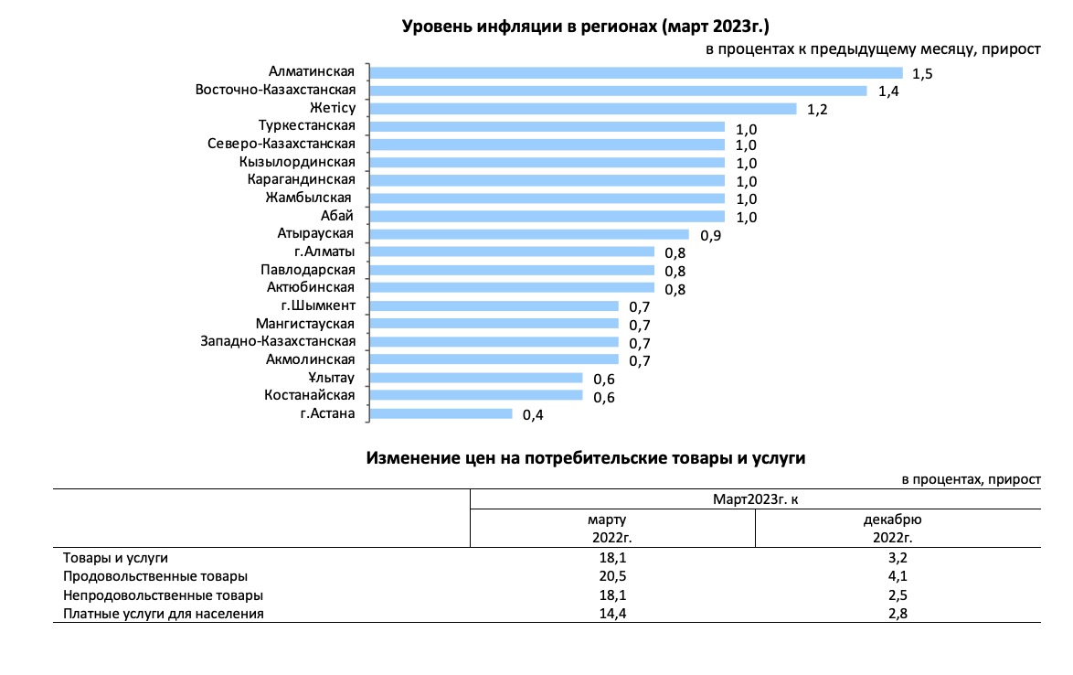 Казахстан результат