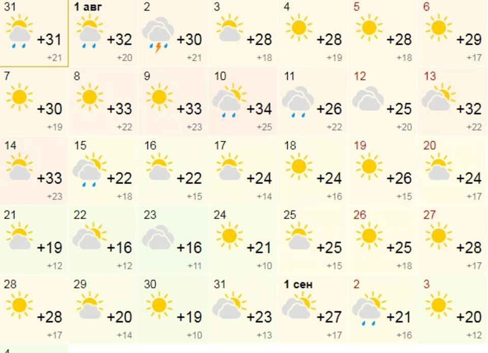 Погода на месяц апрель в волгоградская область