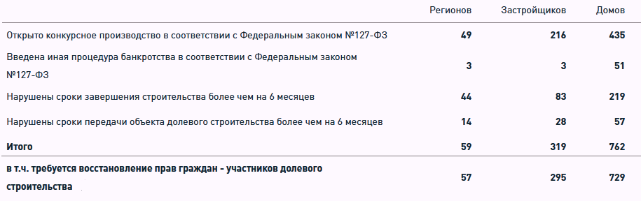 Аис ппк фонд развития территорий. ППК фонд развития территорий.