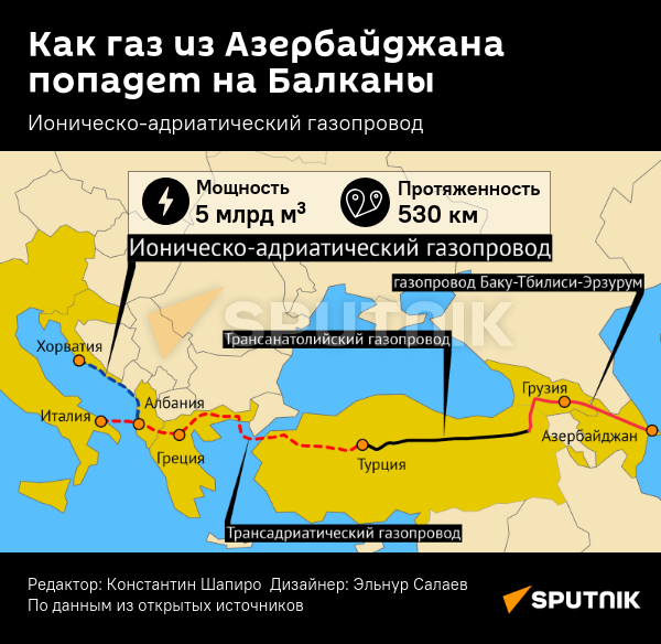 Инфографика: Как попадет газ из Азербайджана на Балканы - Sputnik Азербайджан