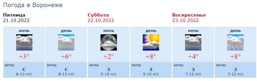 Прогноз погоды россошь на 10 дней