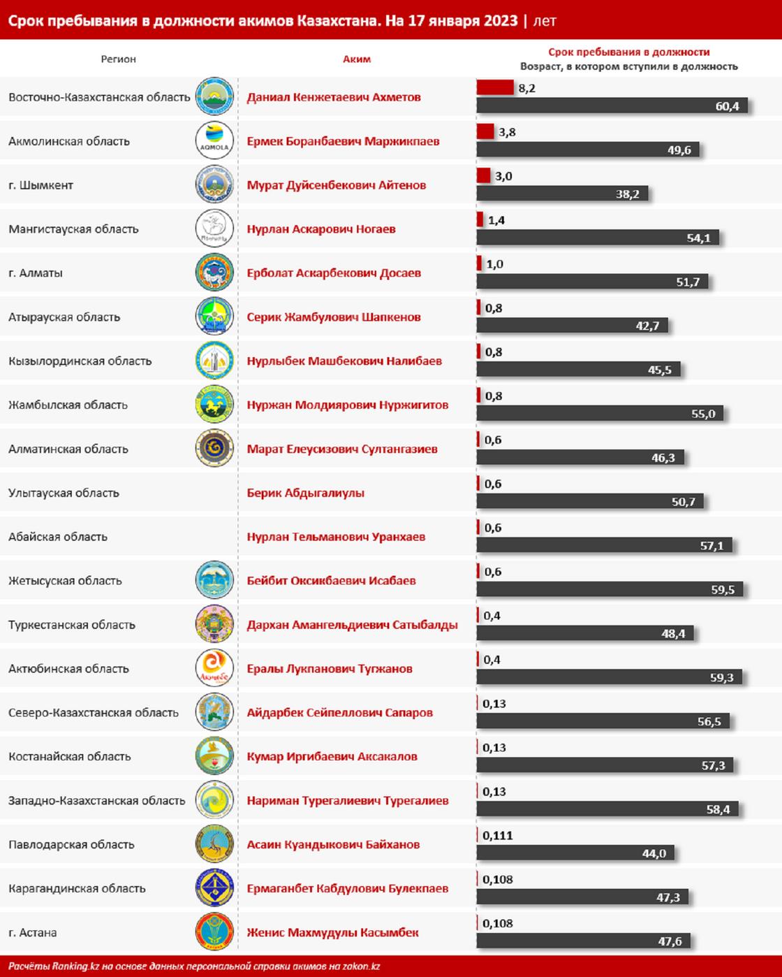 Рейтинг казахстана