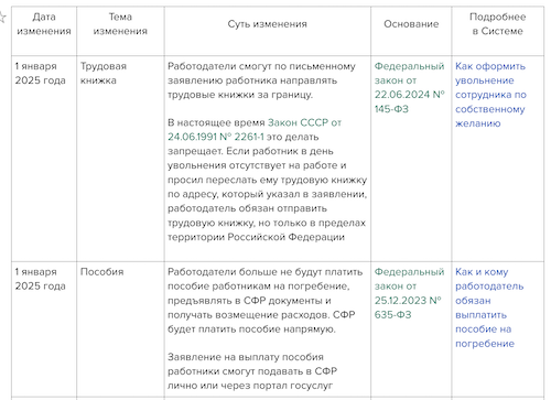 Семь ЛНА, которые пригодятся кадровику в 2025 году