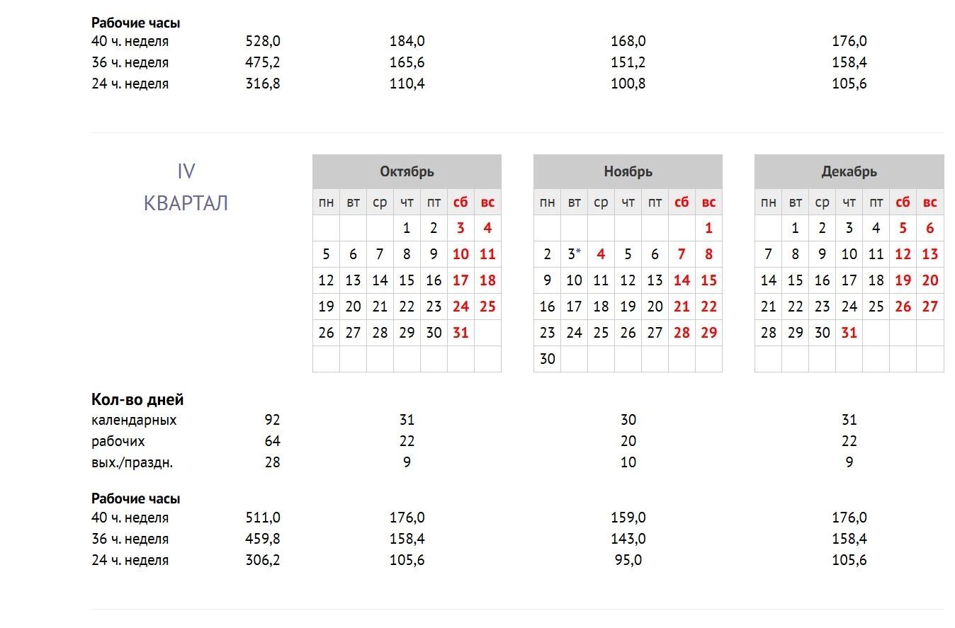 Основанием для установления рабочих, выходных и праздничных дней в России стало постановление правительства №1466 за подписью премьер-министра Михаила Мишустина