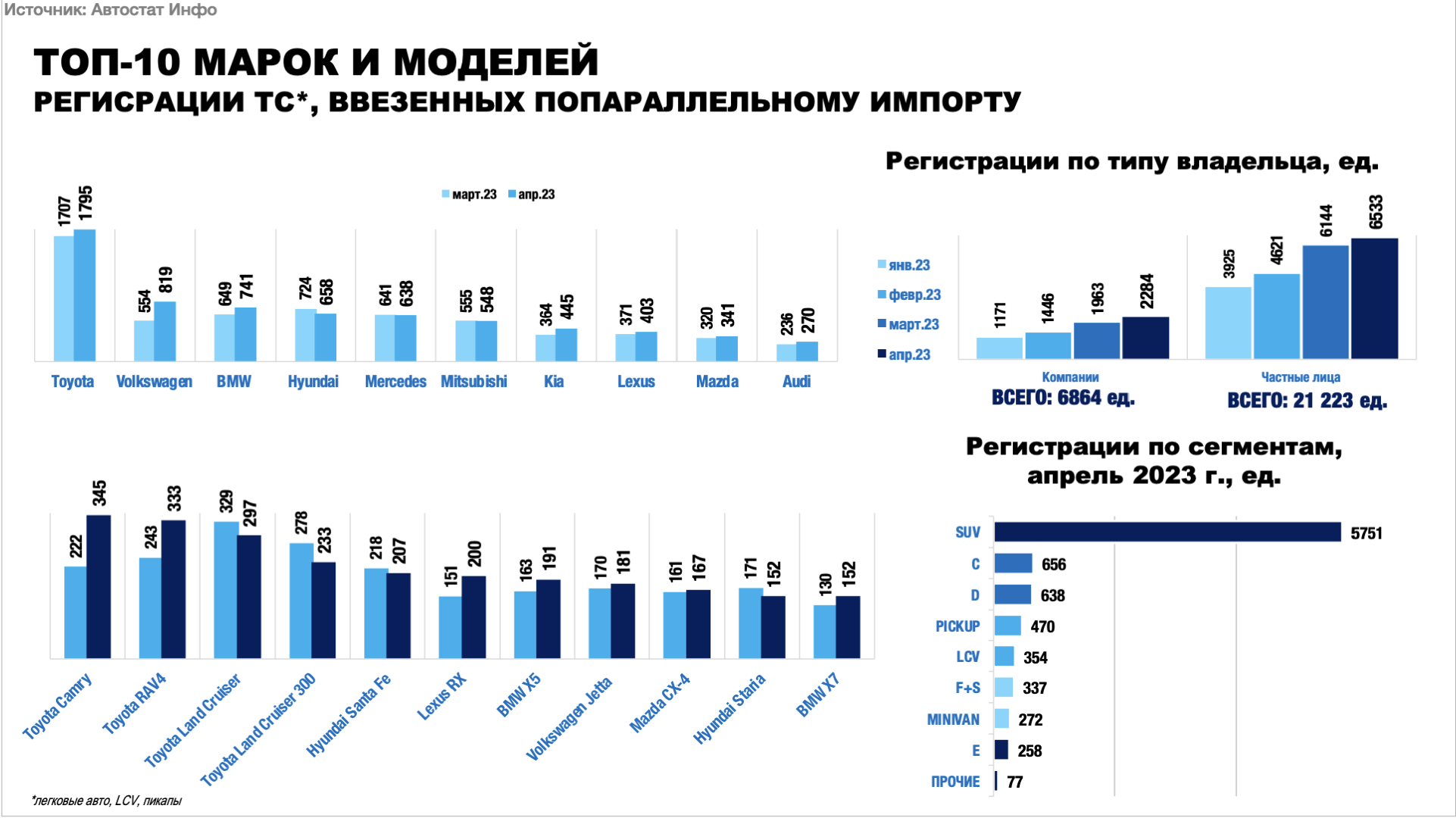 Импортные машины. Импортные машины. Импорт автомобилей в россию по годам. Параллельный импорт автомобилей. Параллельный импорт авто с апреля.