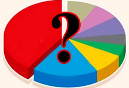 Опрос: большинство за досрочные выборы в Турции, на первом месте - оппозиционная НРП