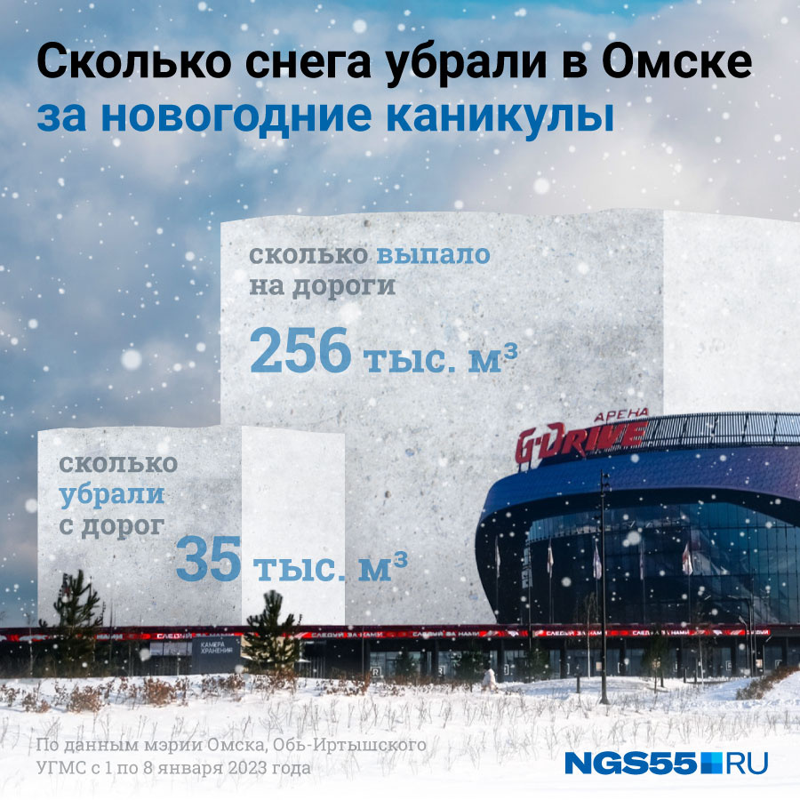 сыктывкар снег. сколько снега выпало в декабре 2023. сибирь снег. сколько снега выпало в декабре 2023. сколько снега выпало в декабре 2023.