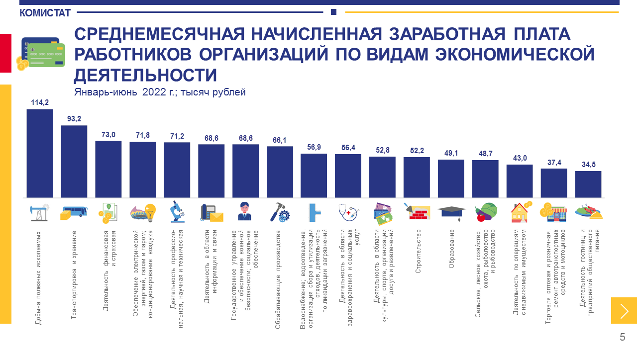 Средняя зарплата в франции