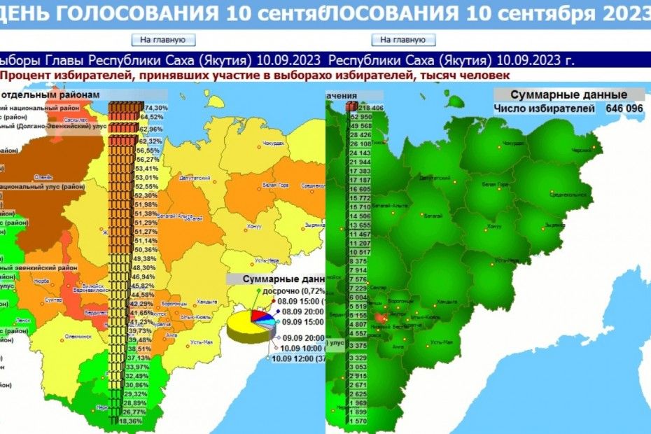 Итоги выборов в якутии. Выборы Якутия. Выборы Якутск 2023. Якутск выборы депутатов. Общее число избирателей это.