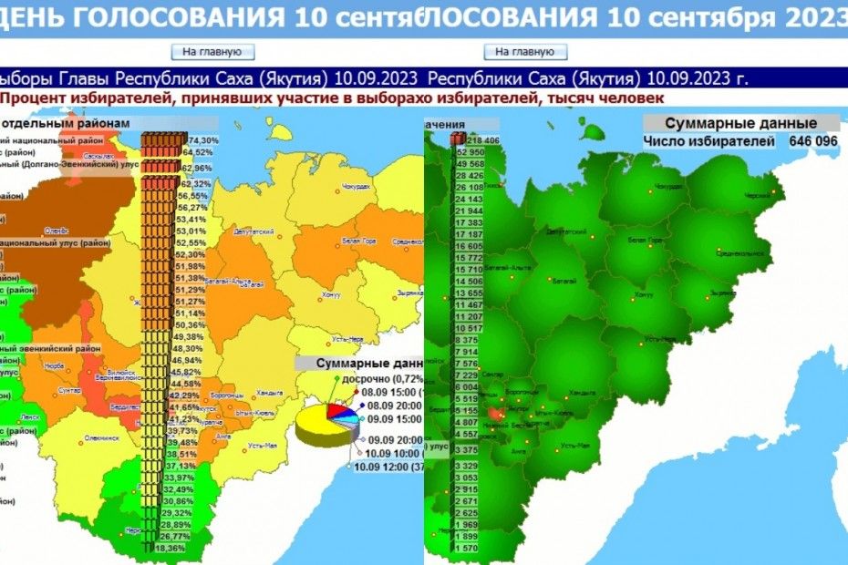 Результаты выборов в якутии. Выборы Якутия. Выборы Якутск 2023. Якутск выборы депутатов. Общее число избирателей это.