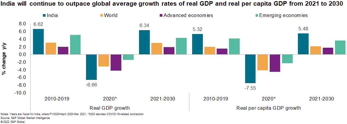 Индия какая экономика в мире. Рост ВВП. ВВП Японии 2019 год. India May become the third largest economy by 2030.