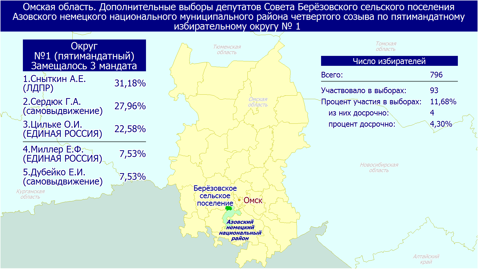 Результаты выборов одномандатные округа. Предварительные Результаты выборов в Москве 2023.