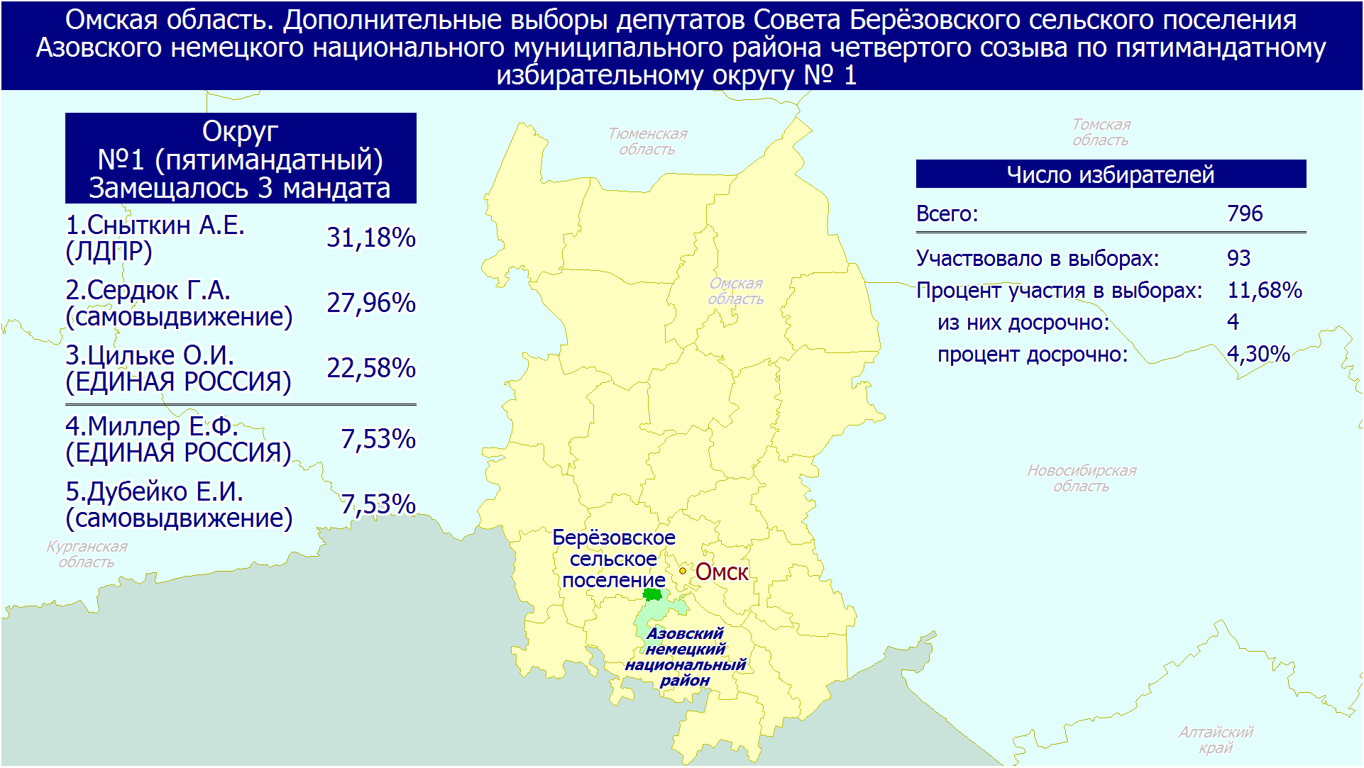 Голосование по одномандатным округам. Голосование по одномандатным округам. Организация выборов по одномандатным округам. Одномандатная избирательная система это. Виды избирательных округов.