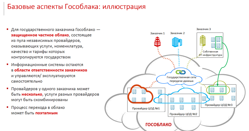 Государственная платформа. Государственная облачная платформа. Геоп гособлако. Государственная Единая облачная платформа (геоп). Облачная платформа государственных сервисов.