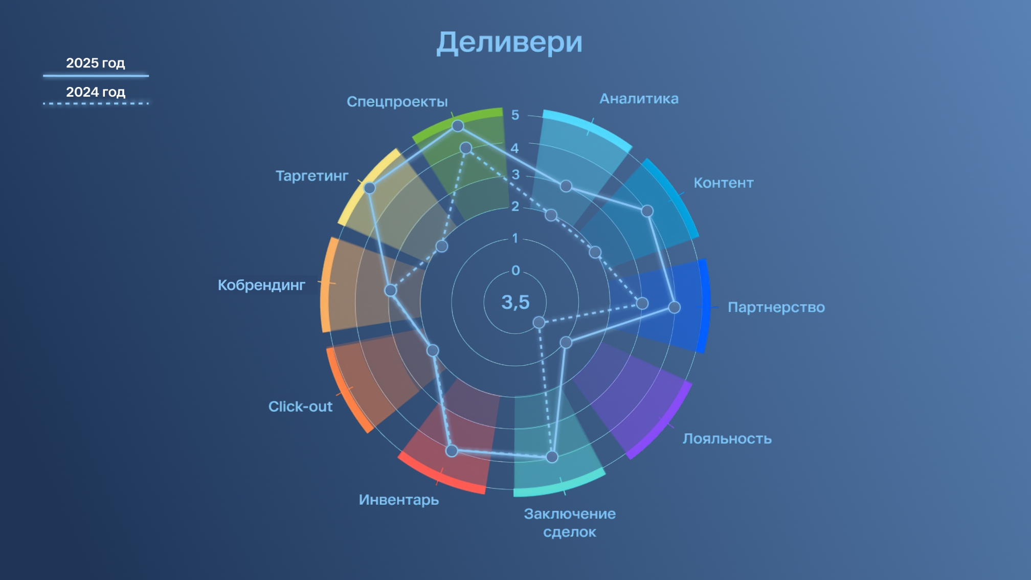 Рынок e-com FMCG 2025 достигнет 1,7 трлн рублей: где размещать рекламу