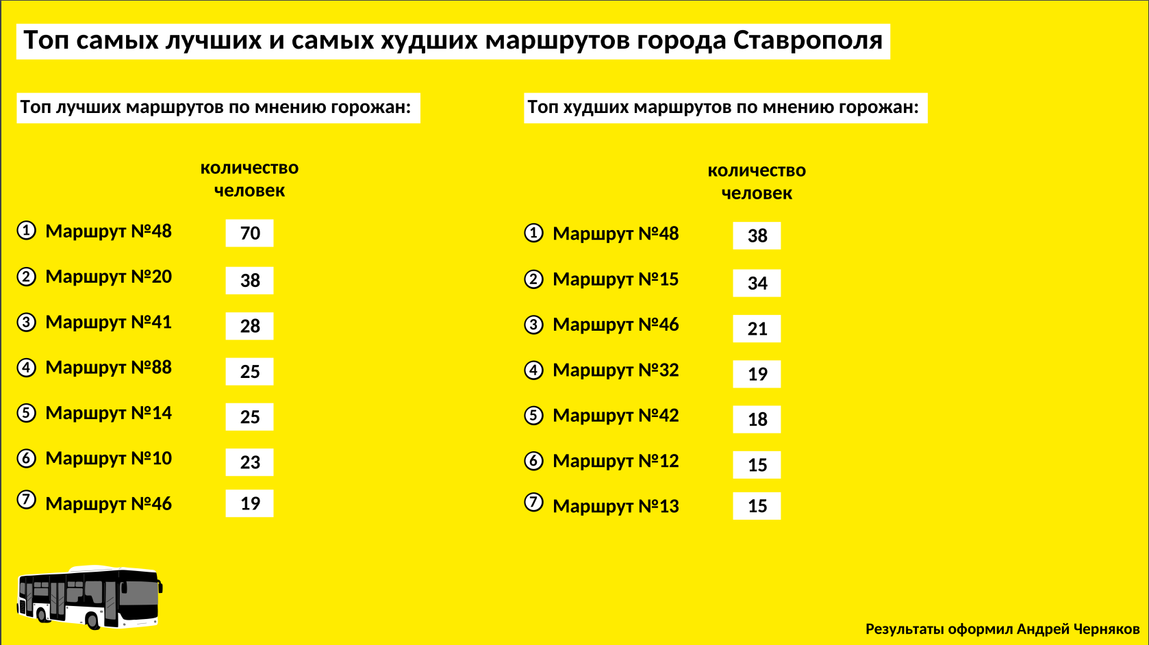 46 маршрут ставрополь