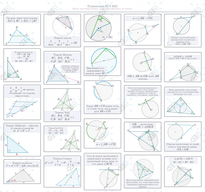 Школково егэ шпаргалки. Планиметрия шпаргалка. Шпора по планиметрии ЕГЭ. Вся планиметрия для ЕГЭ математика профиль.