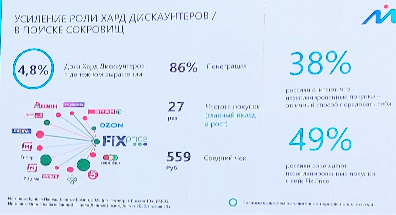 Магнит первый выбор. Хард дискаунтер. Дискаунтер. Хард дискаунтер b1. Дискаунтеры.