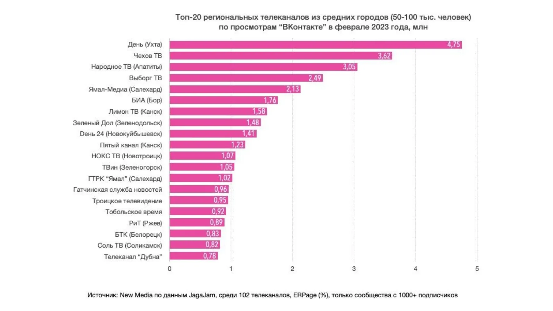 Рейтинг каналов телеграмм на фото 61