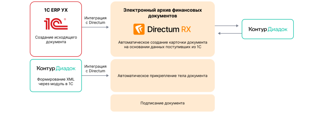 Как перейти на налоговый мониторинг за 6 месяцев: опыт «Татспиртпром»