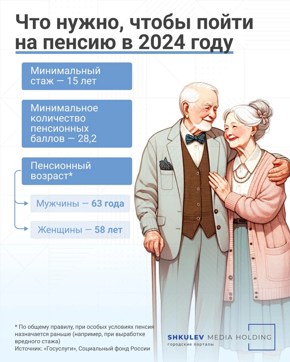 Когда перечислят пенсию за май 2024 года