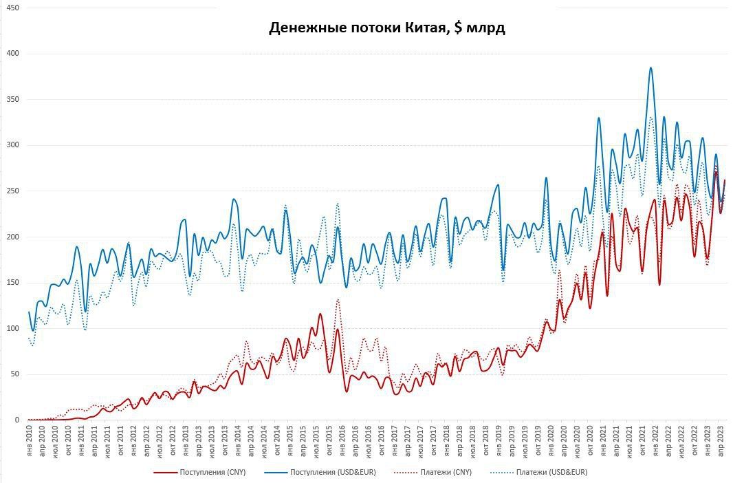 Котировки юаня