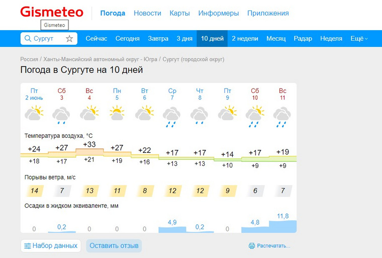 Погода города сургута завтра. Погода в сургуте. Температура в сургуте сейчас завтра. Погода города сургута завтра. Погода в сургуте сегодня.