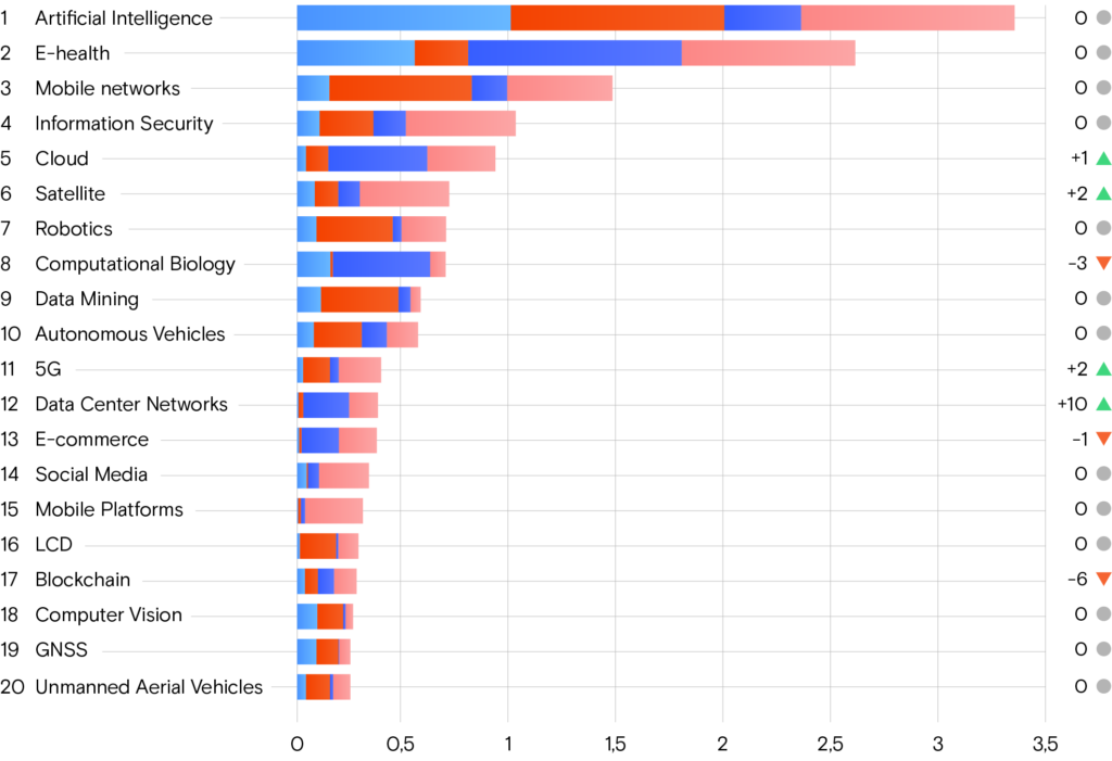 Сквозь призму 40 трлн долларов инвестиций: ИИ меняет энергетику, связь и безопасность.