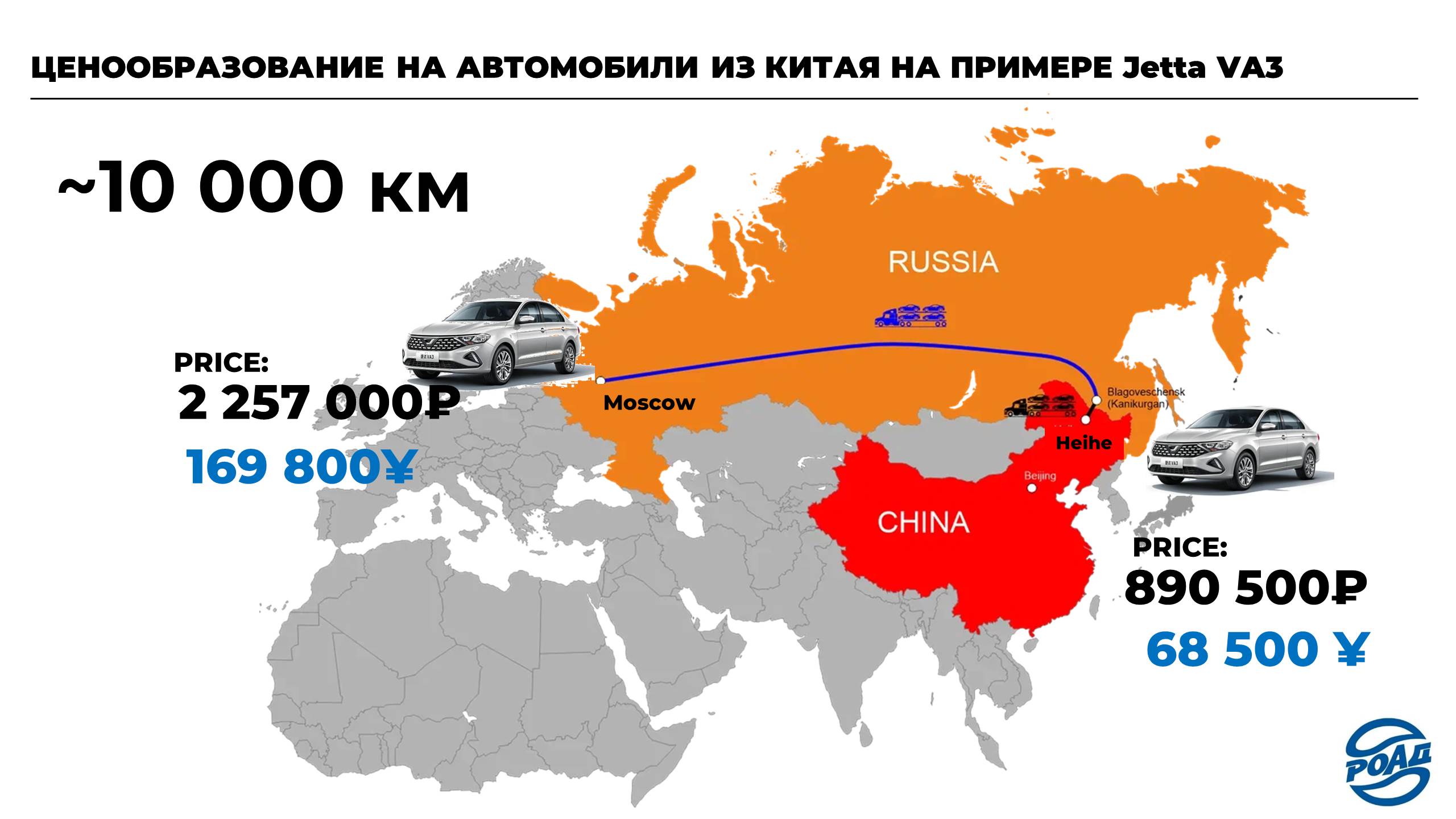 Прогноз цен на авто 2024. Китайские машины на российском рынке. Социологический анализ для автомобиля.