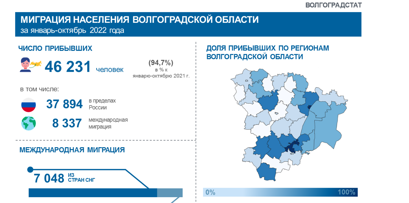 Волгоградская область население 2016