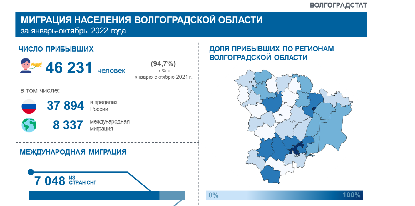 Население волгоградской