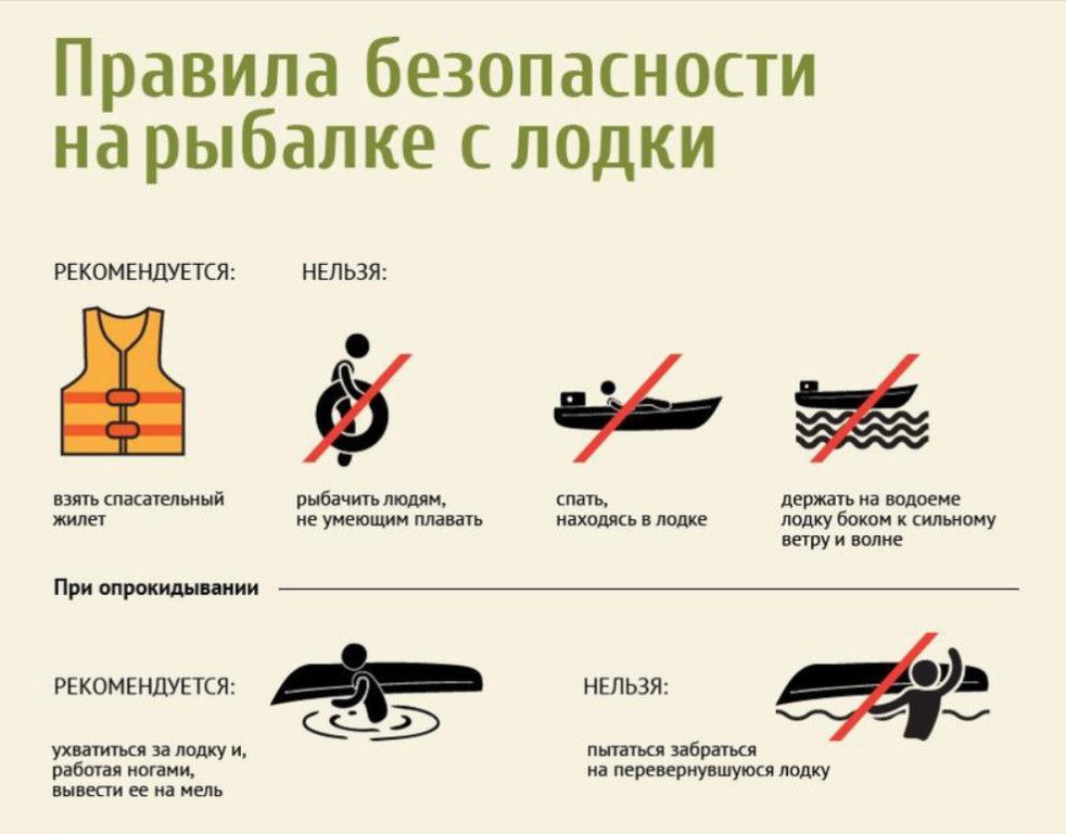 Правила пользования судами. Правила безопасности на рыбалке. Правила безопасности на лодке. Меры безопасности при рыбалке. Правила безопасности на воде в лодке.