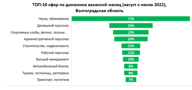 Проект итоговы востребованные профессии Рынок труда в ИТ: реалии по итогам 1 квартала 2020 года