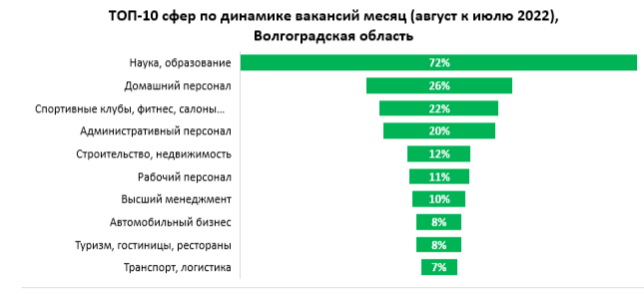 Востребованные профессии 2024 для девушек после 9. Востребованные профессии на рынке труда 2024. Востребованные профессии 2024. Востребованность профессий на рынке труда 2024. Востребованные профессии 2024 для женщин.