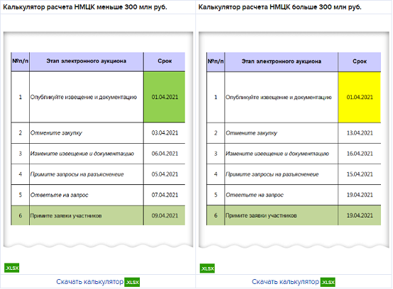 Калькулятор аукциона 2024. Сроки аукциона. Калькулятор сроков.