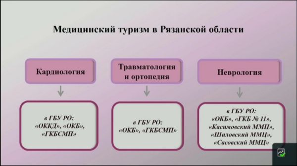 Рязанский тфомс