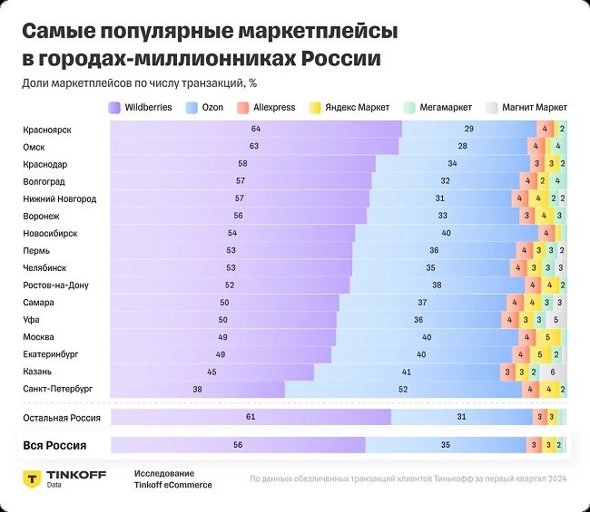 Маркетплейс пермь