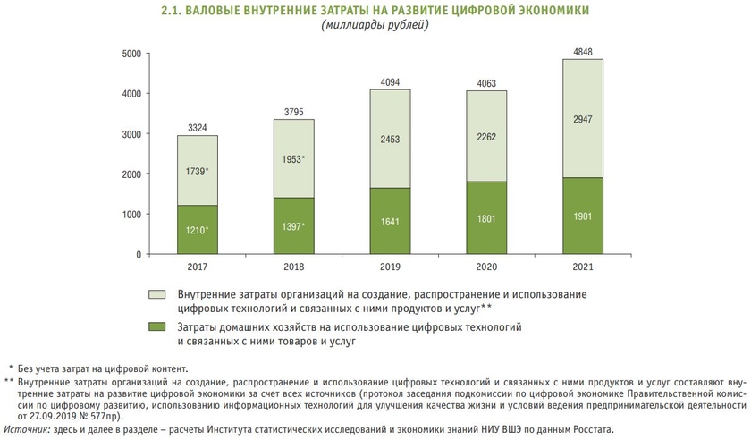 Как хамачи влияет на интернет